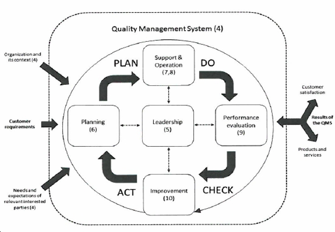 Advanced Module One Quality Management Systems ISO 9001:2015 – Sheq ...